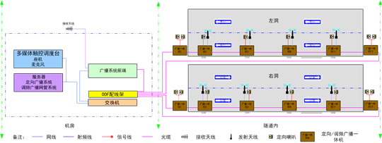 高速公路定向强音广播系统